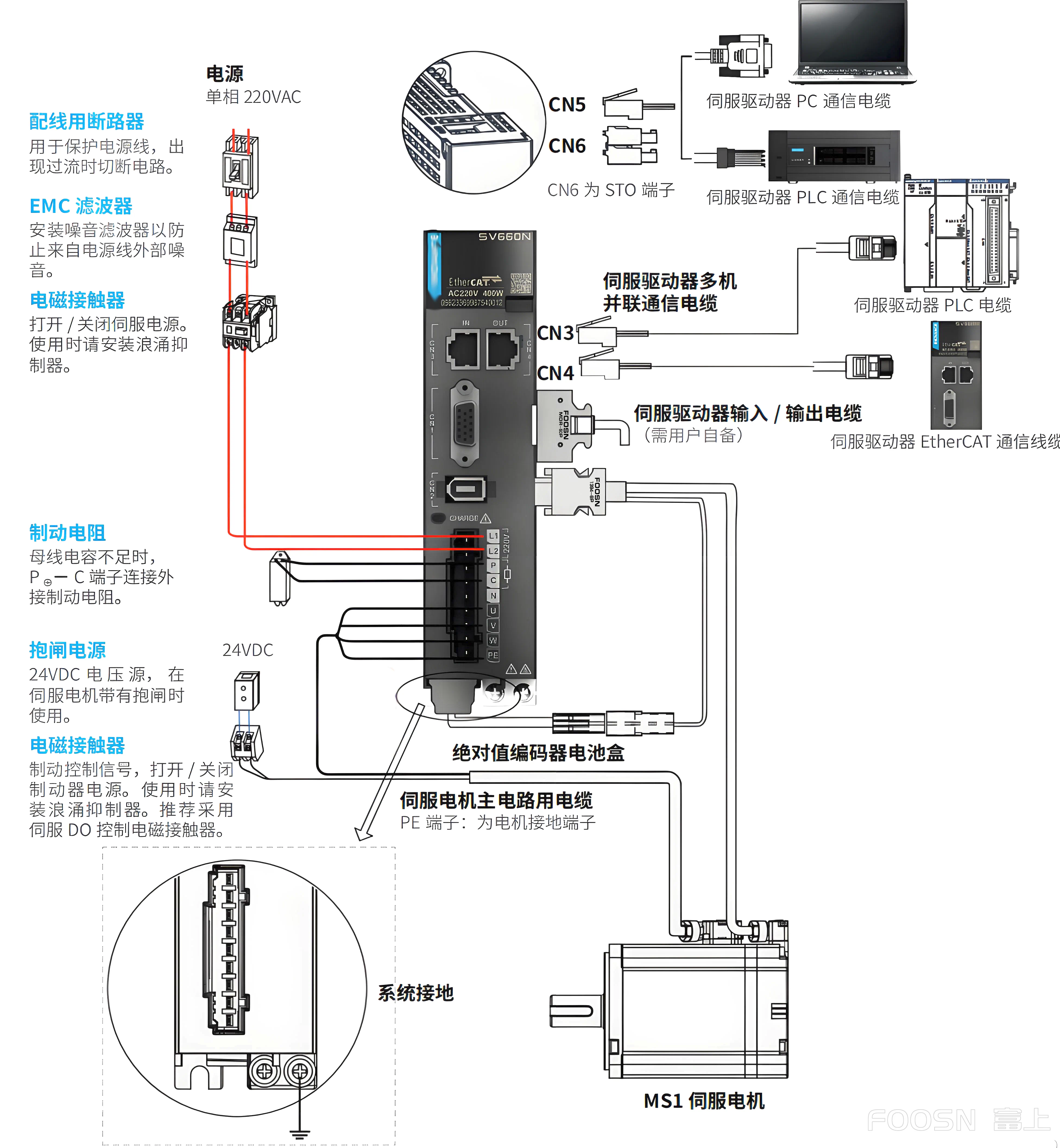 编码器端子、连接器和导线该如何区别与选择？