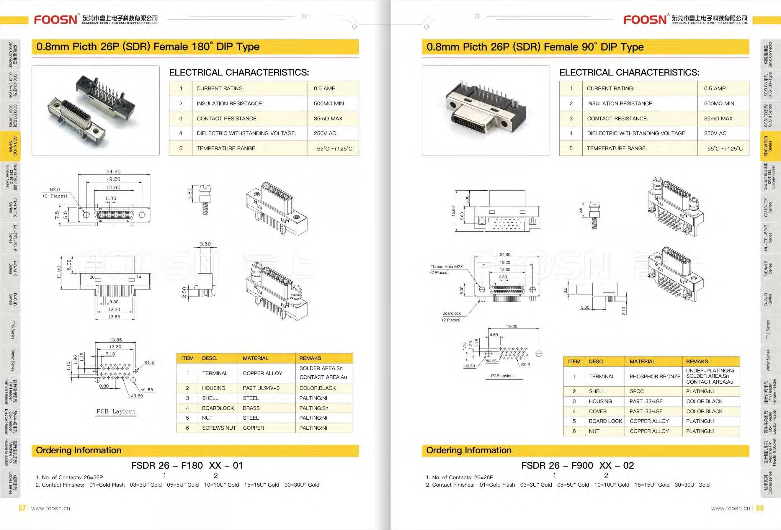 SDR 26P 插板母座,Camera Link工业相机90度母座(图1) SDR 26P 插板母座,Camera Link工业相机90度母座(图1)