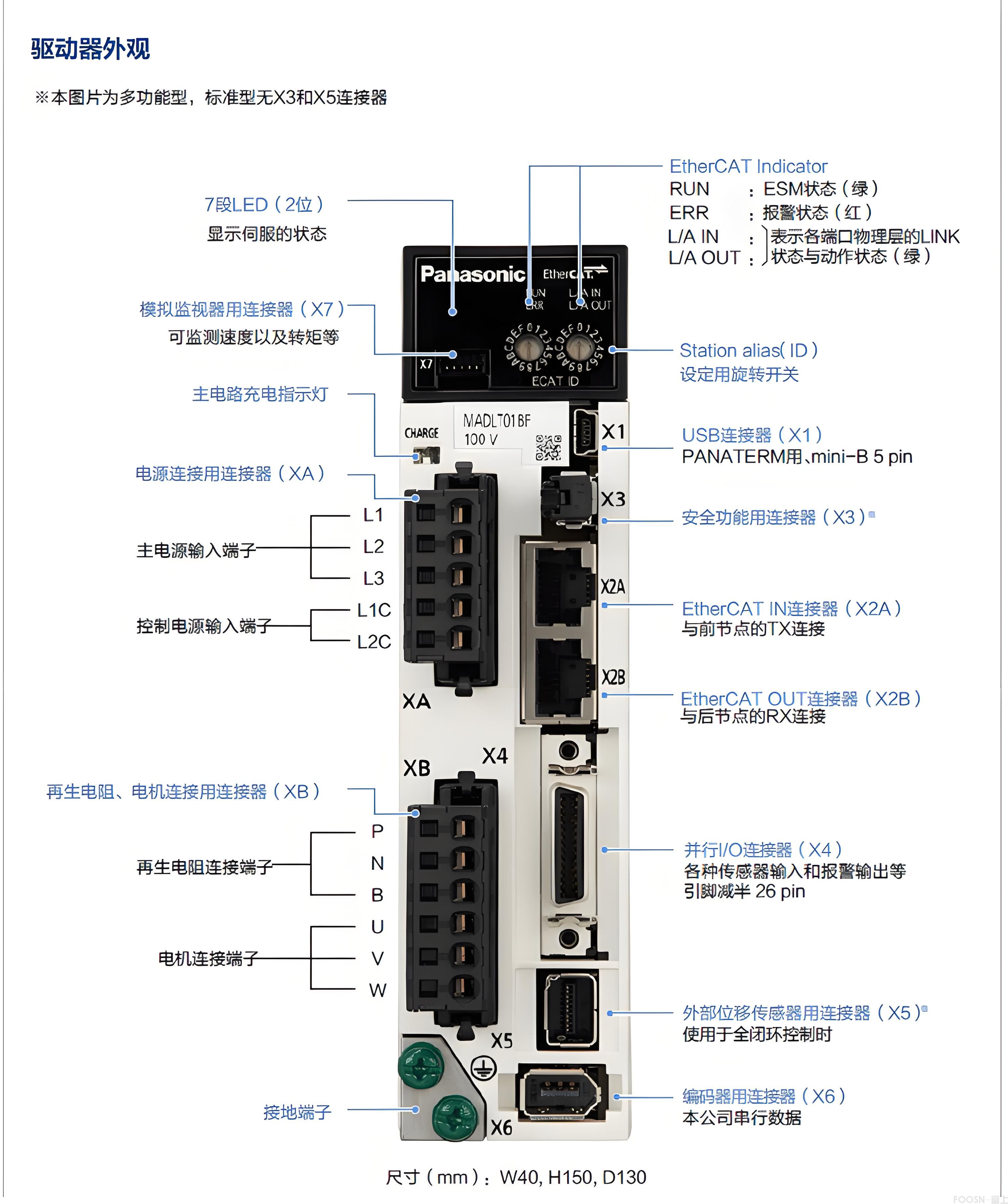 伺服驱动控制系统中FOOSN连接器为为其筑牢稳定互联基石(图1)