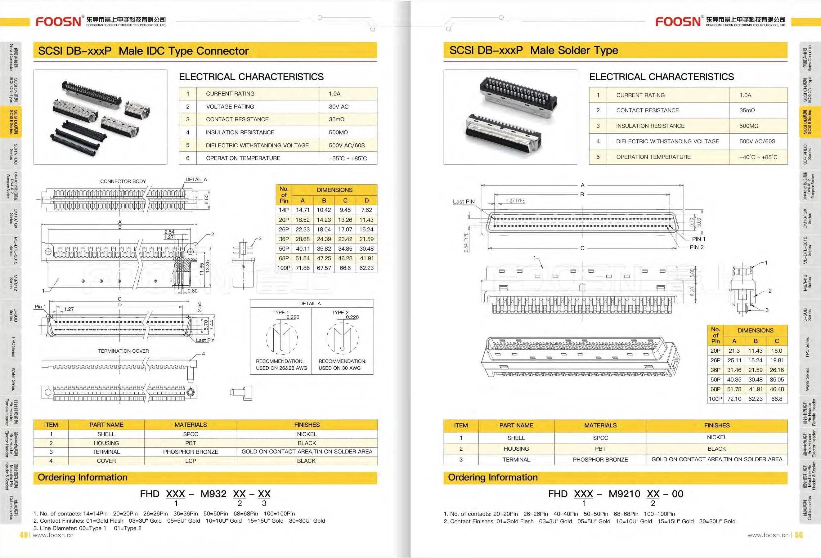 SCSI DB-68P 90度刺破焊线公头(图1) SCSI DB-68P 90度刺破焊线公头(图1)