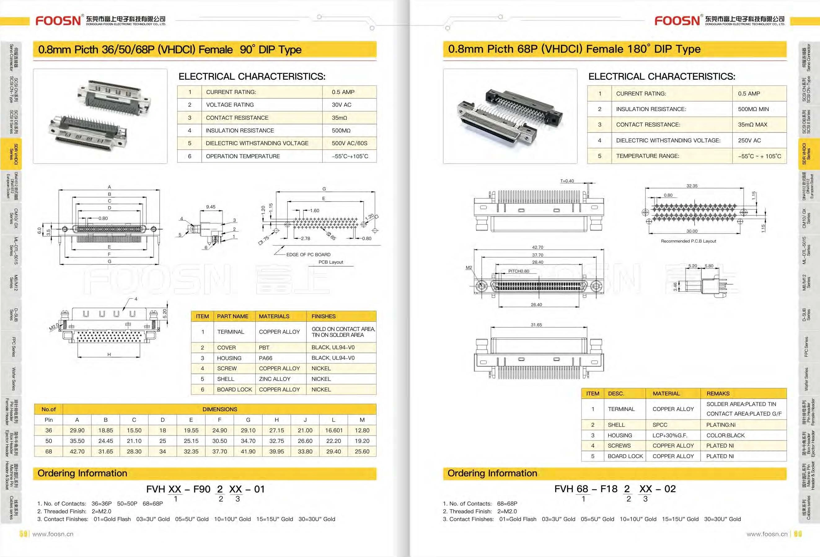 VHDCI 68P单层母座,PH0.8mm小68母座(图1) VHDCI 68P单层母座,PH0.8mm小68母座(图1)