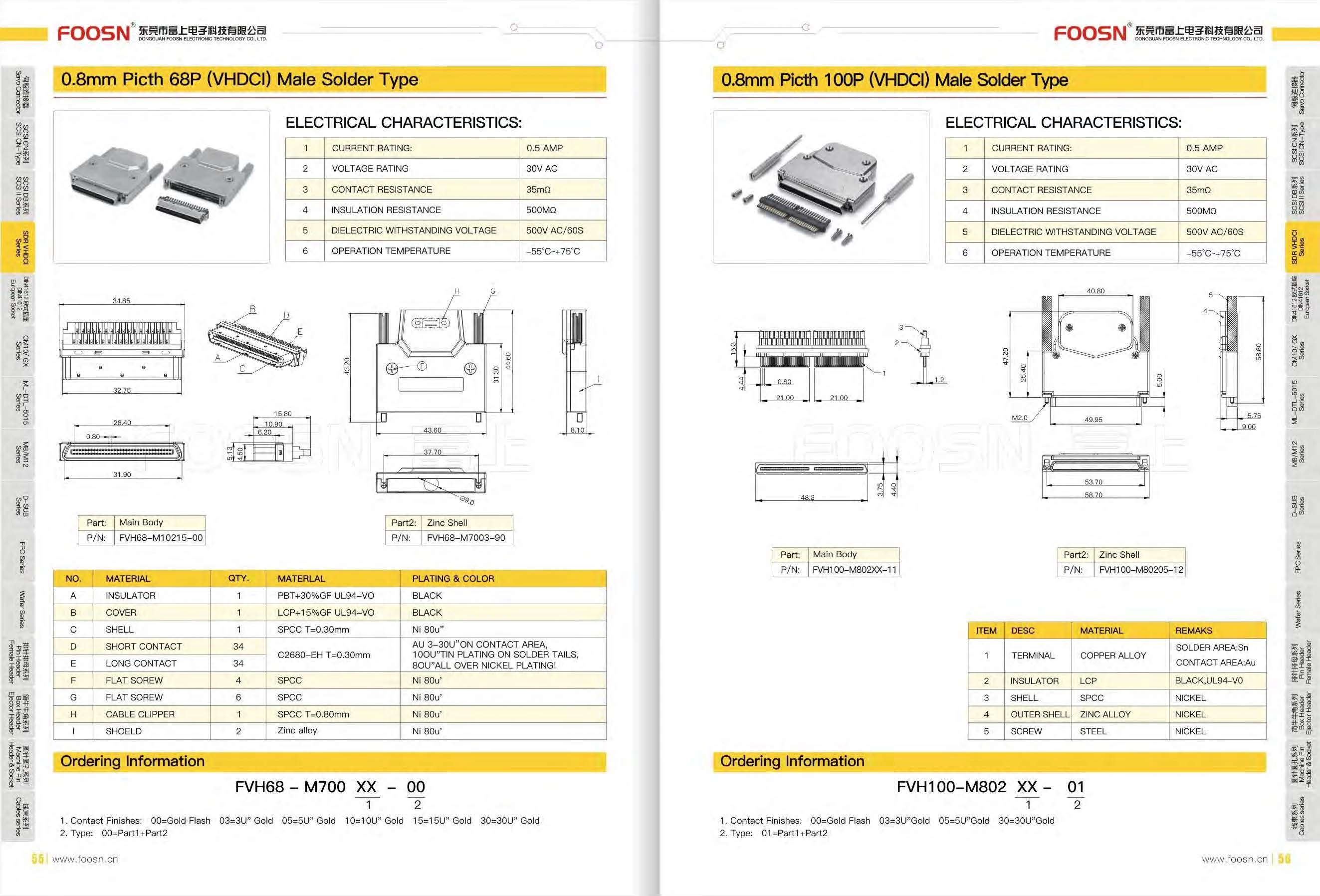 VHDCI 68P焊线公头,SCSI 68P 0.8间距插头(图1) VHDCI 68P焊线公头,SCSI 68P 0.8间距插头(图1)