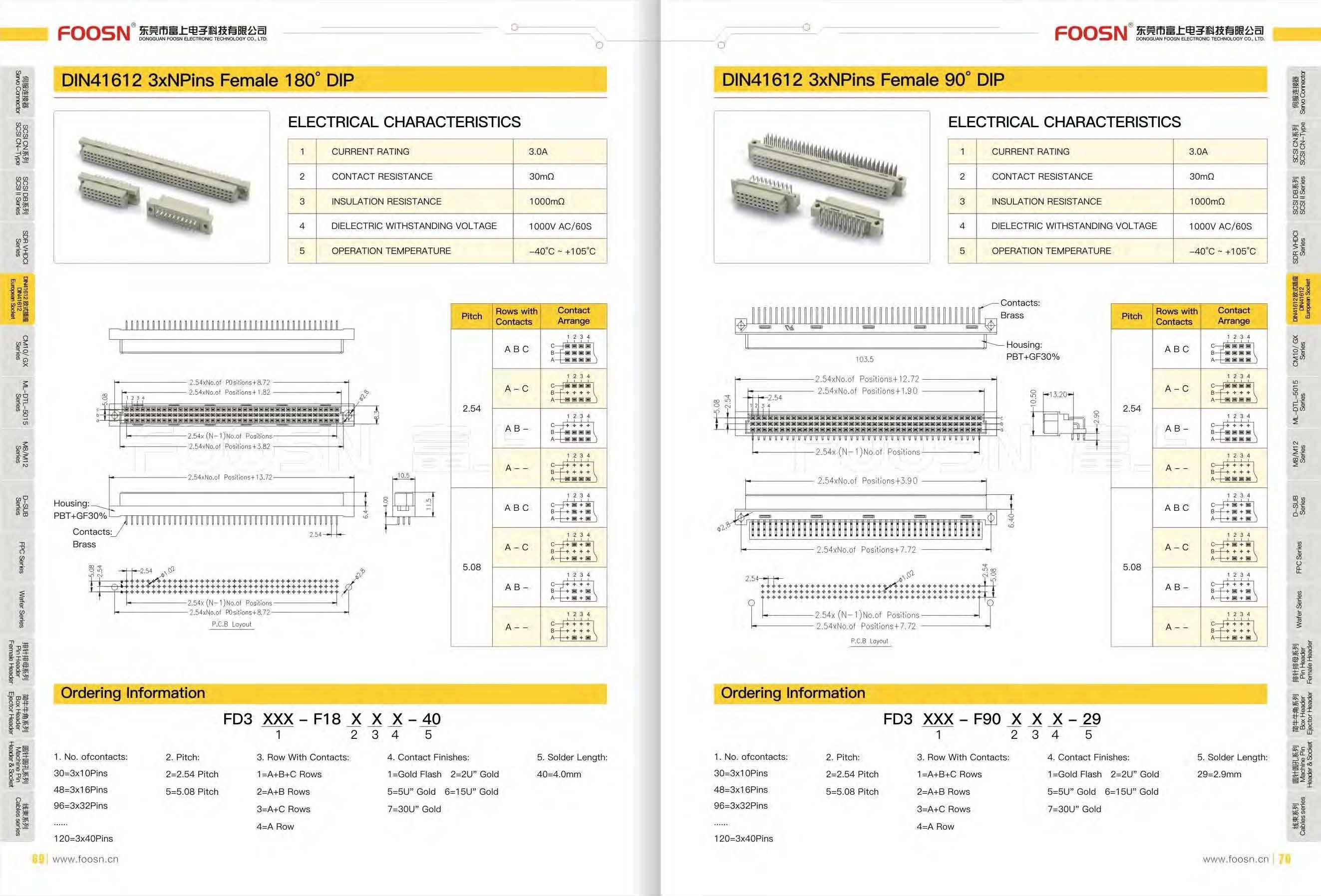 欧插 396(A+B+C)PH2.54 180度插板母头,DIN41612 3*32P 直母(图1) 欧插 396(A+B+C)PH2.54 180度插板母头,DIN41612 3*32P 直母(图1)