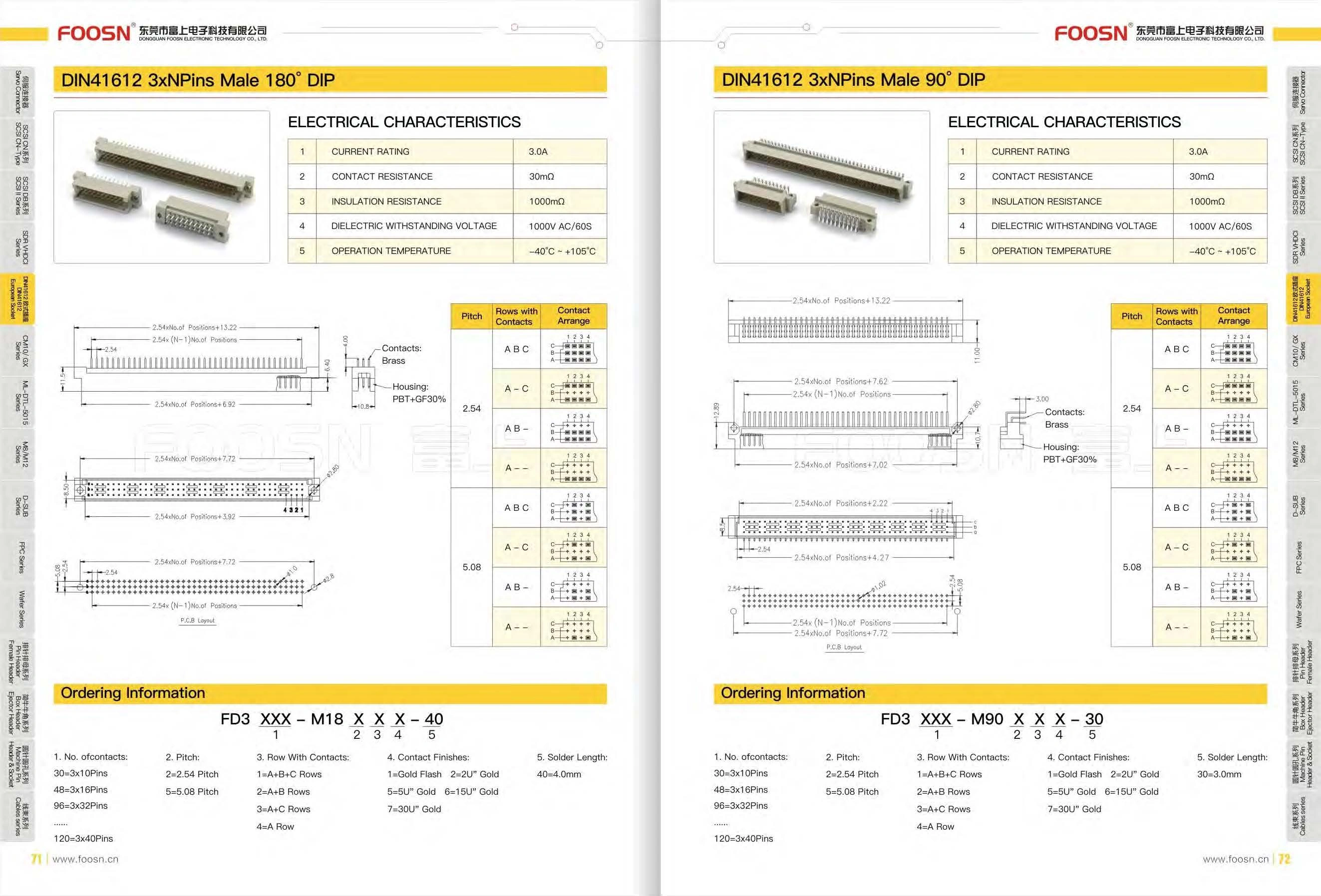 欧插 396（A+B+C）PH2.54 90度插板公头,DIN41612 3*32P 弯公(图1)