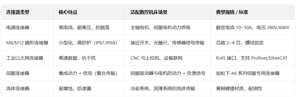 工业连接器对数控机床的关键应用分析(图3)