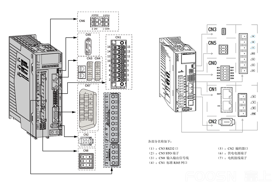 伺服驱动器网线接口的介绍及作用解析(图1)